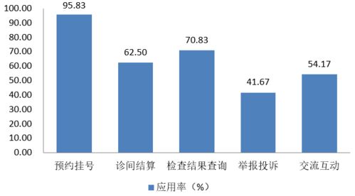 干货 委属委管医院 互联网 及健康医疗大数据应用现状解析