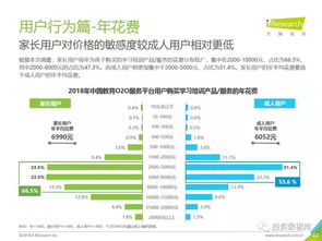 2018年中国教育O2O服务行业白皮书