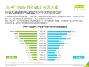 O2O – 互联网数据中心