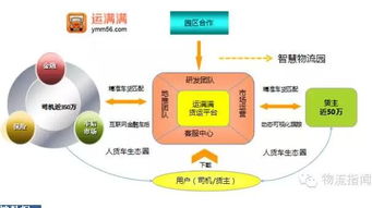 一 运满满 互联网 大数据 车货匹配 信用管理 金融