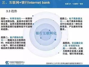 2016中国互联网金融市场数据监测报告