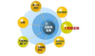 互联网金融模式的大数据金融